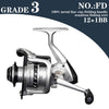 HOT Selling High Quality Cheapest Spinning Reel Fishing Reel 1000-9000 Series Pre-Loading Spinning Wheel  Ball Bearing Reels 04